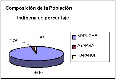 Figura 1