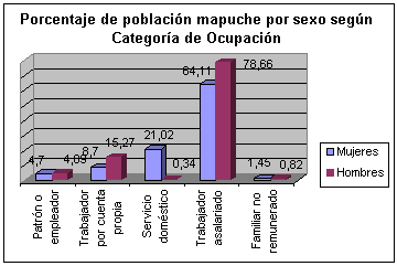 Figura No 10