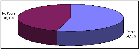 Cuadro No 3