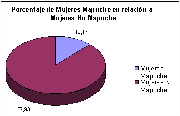 Figura No 2