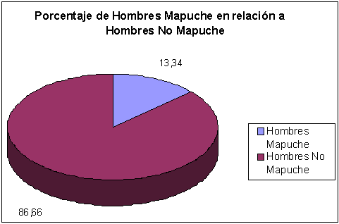 Figura No3
