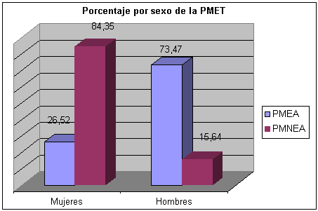Figura No 5
