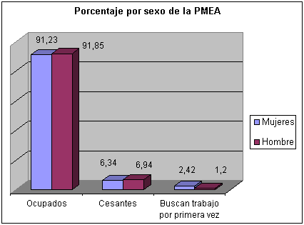 Figura No 6