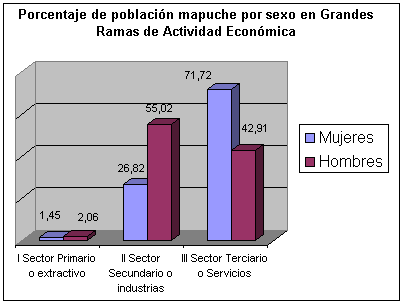 Figura No 7