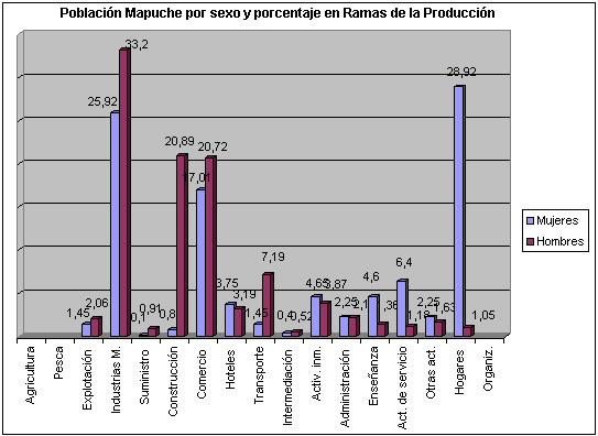Figura No 8