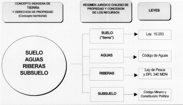 Conceptos de Tierra