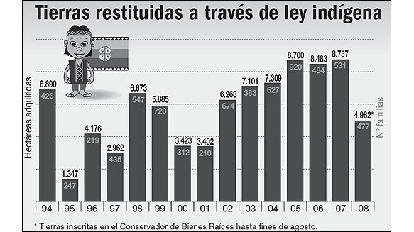 lanacioncl080907