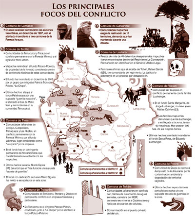 lanacioncl081222