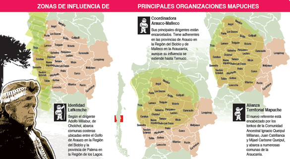 lanacioncl090820