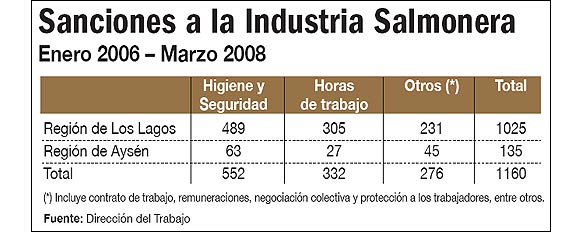 lanacioncl090420