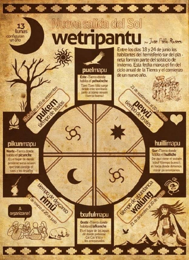 We Xipantu: El ciclo perpetuo de la vida